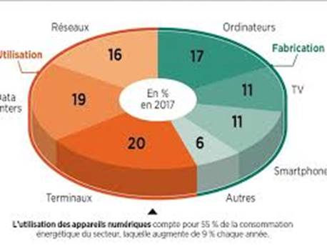 Une image contenant horloge

Description gnre automatiquement