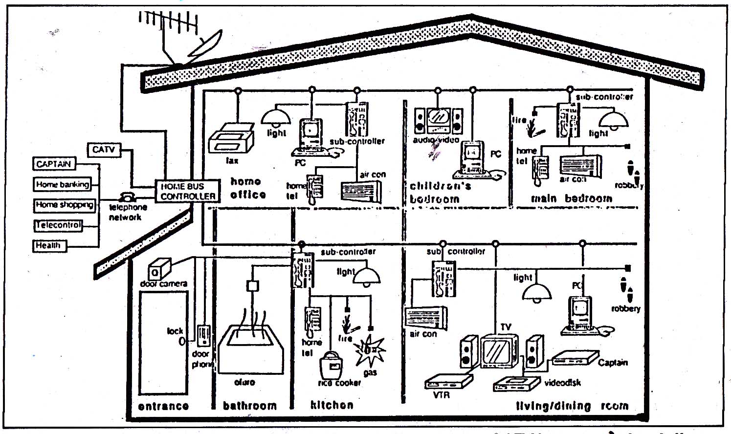 schema