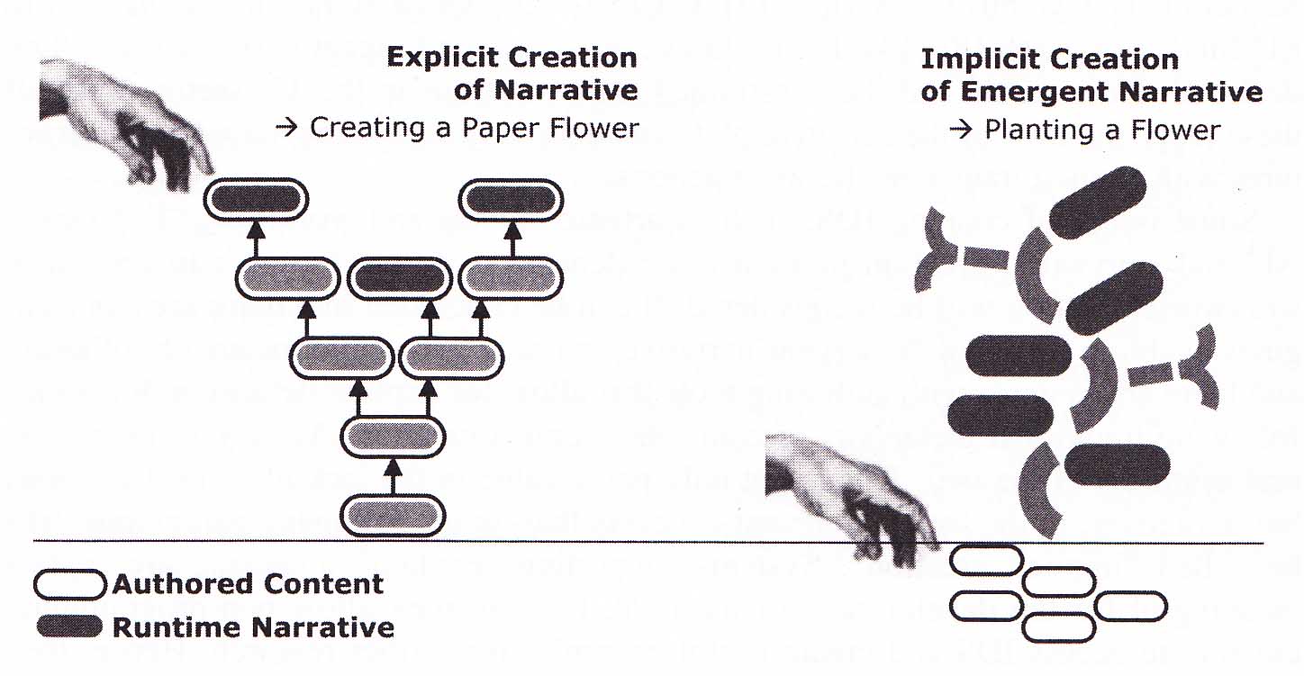 implicit-explicit